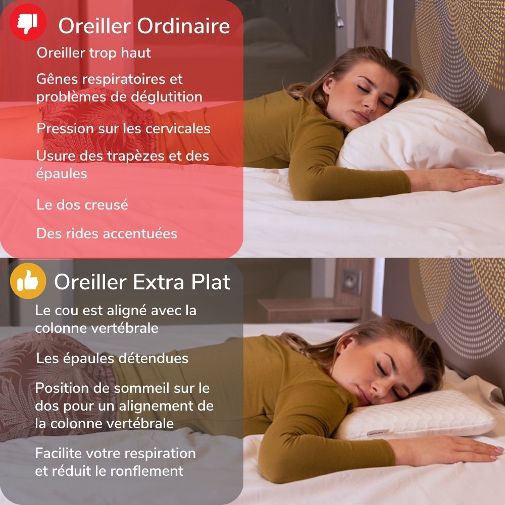 Oreiller de Soutien de Luxe en Forme de V - Idéal pour S'Asseoir dans Le Lit, Soutient Le Dos et Le Cou - Utilisé comme Coussin de Grossesse - avec