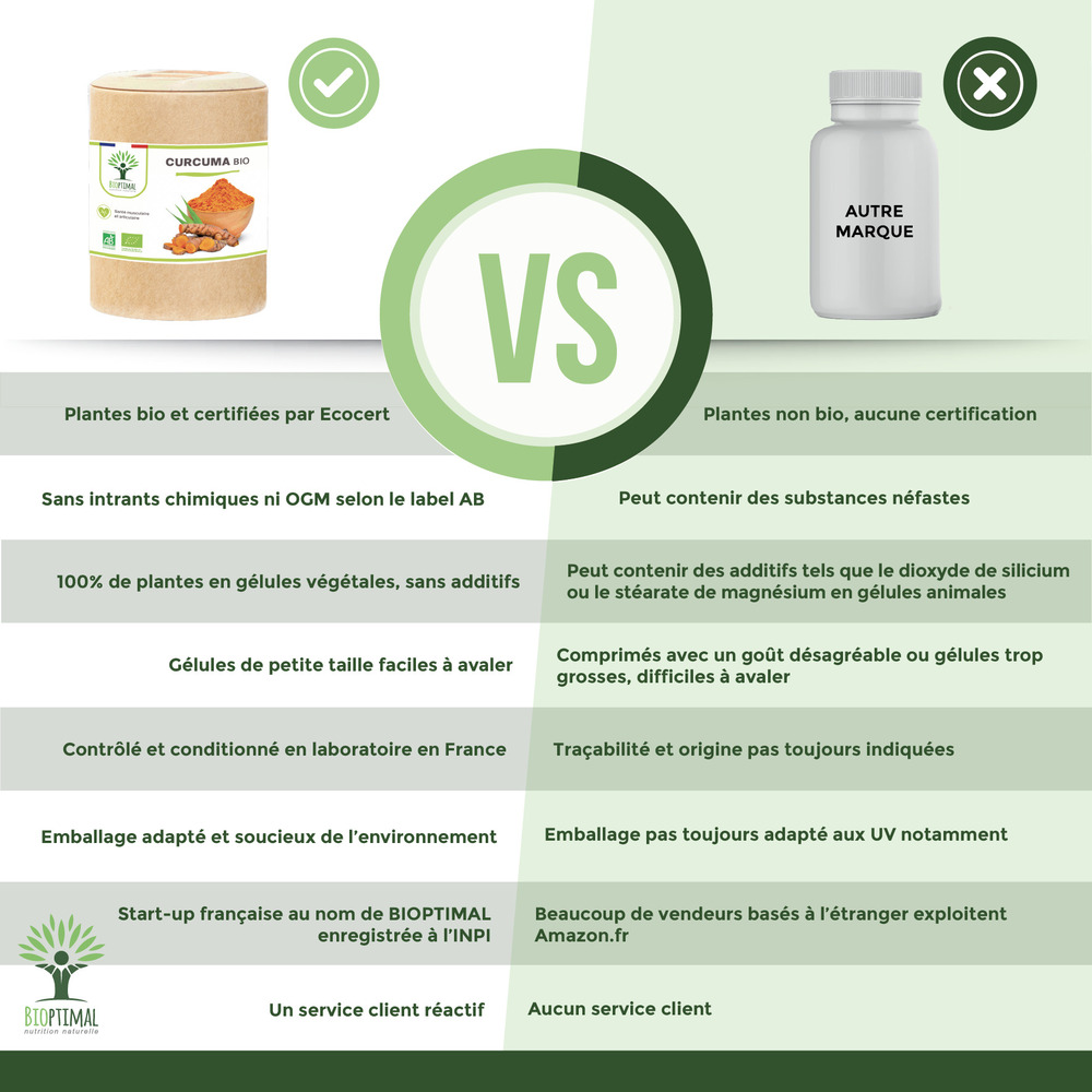 Curcuma Bio 120 Gélules - Complément Alimentaire Anti-Inflammatoire & Antioxydant - Fabriqué En France