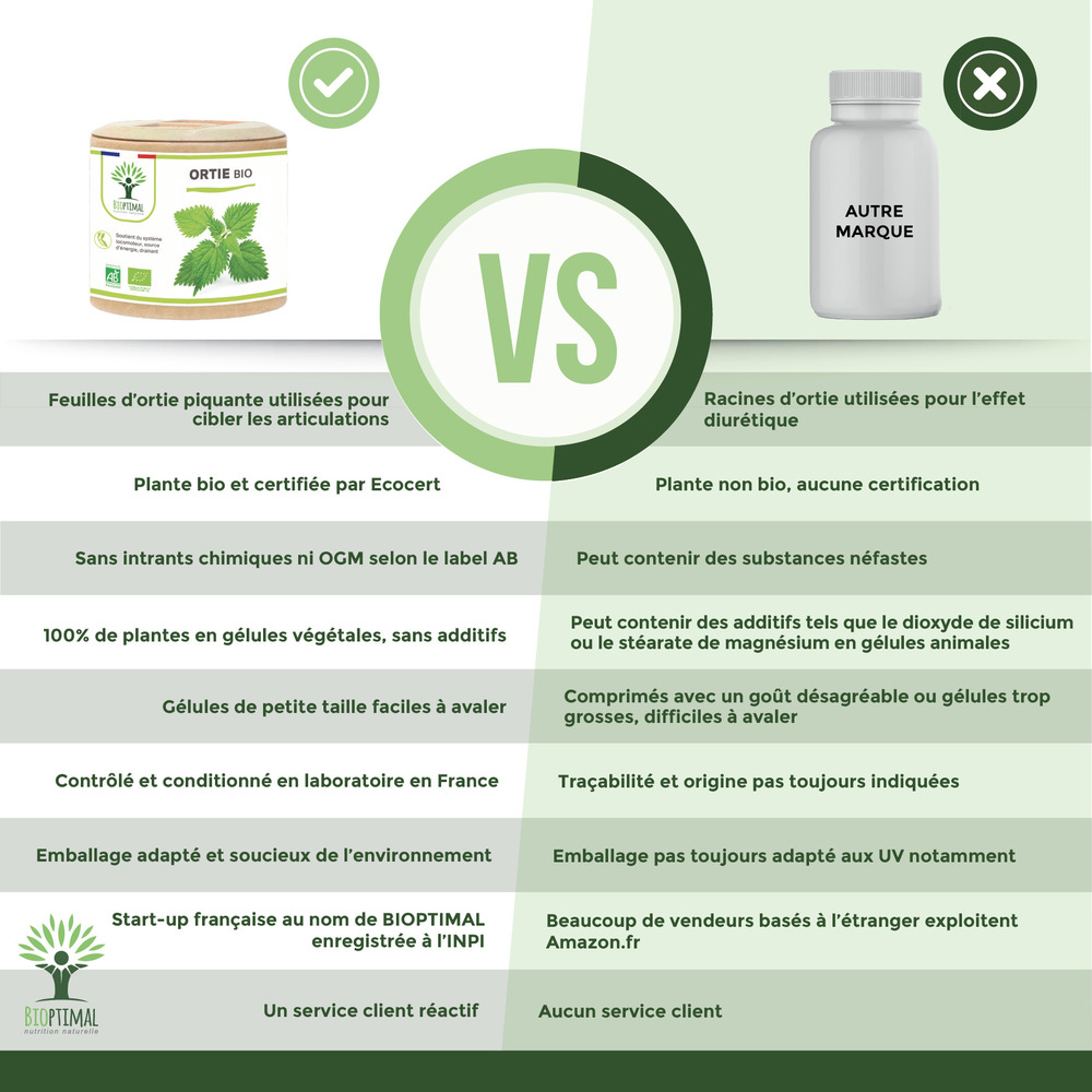Complément Alimentaire Ortie Bio 60 Gélules - Silicium Organique, Fabriqué En France, Pour Articulations Et énergie