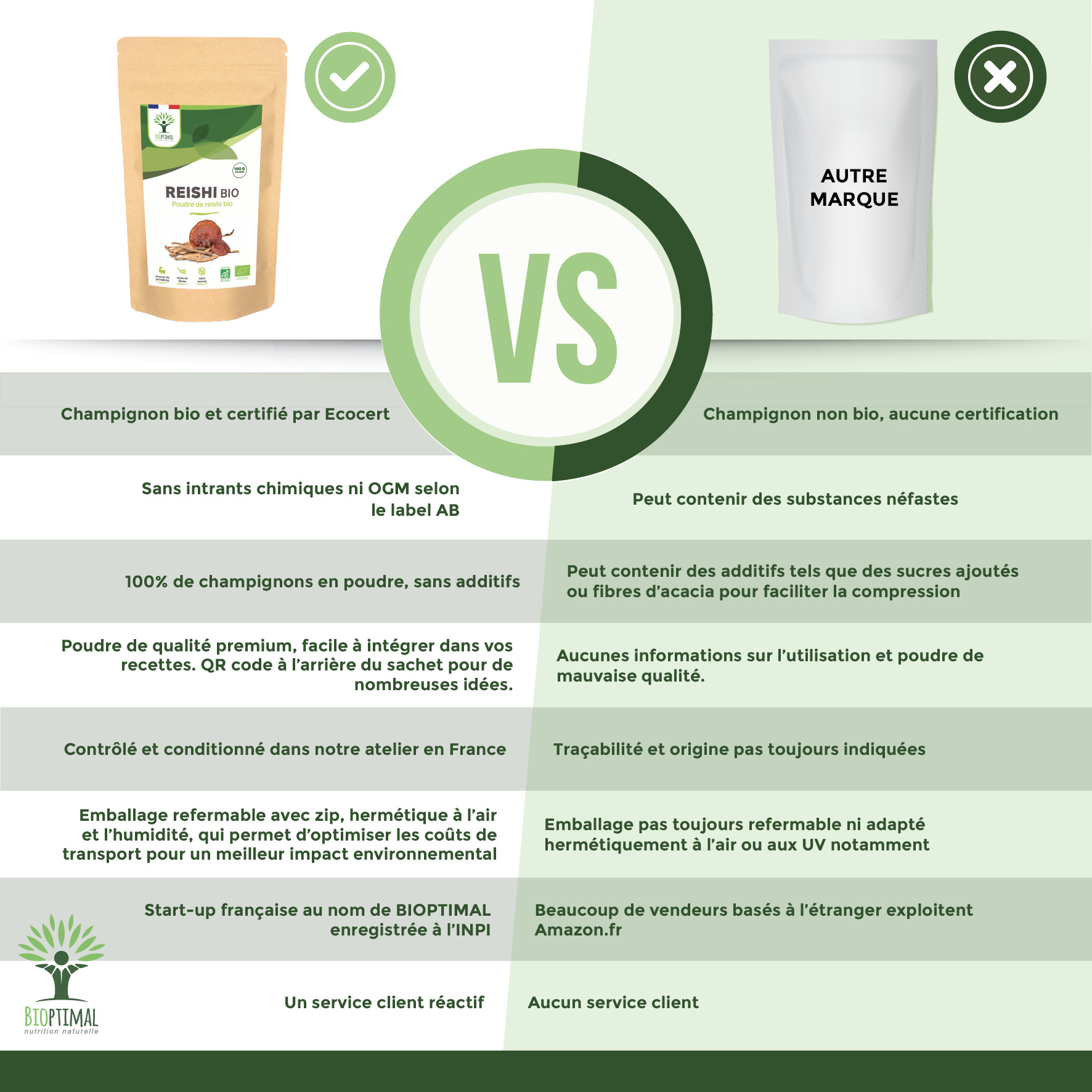 Poudre De Reishi Bio 100g - Complément Alimentaire Vegan, Conditionné En France